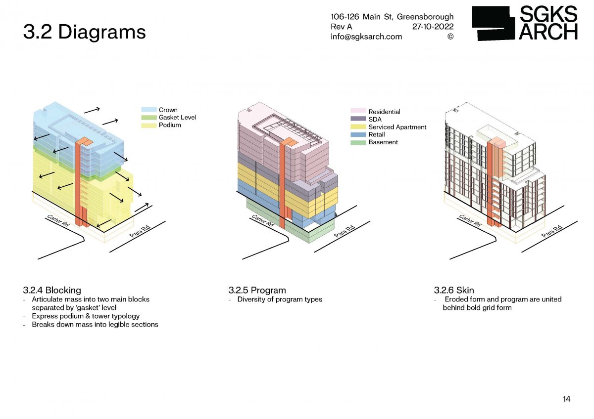 Main St &#8211; Urban Context Report - SGKS ARCH ▪︎ Architecture + Interiors + Design